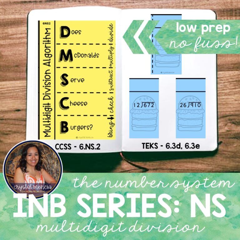 Solving One Step Equations Interactive Notebook Activities (6EE7)